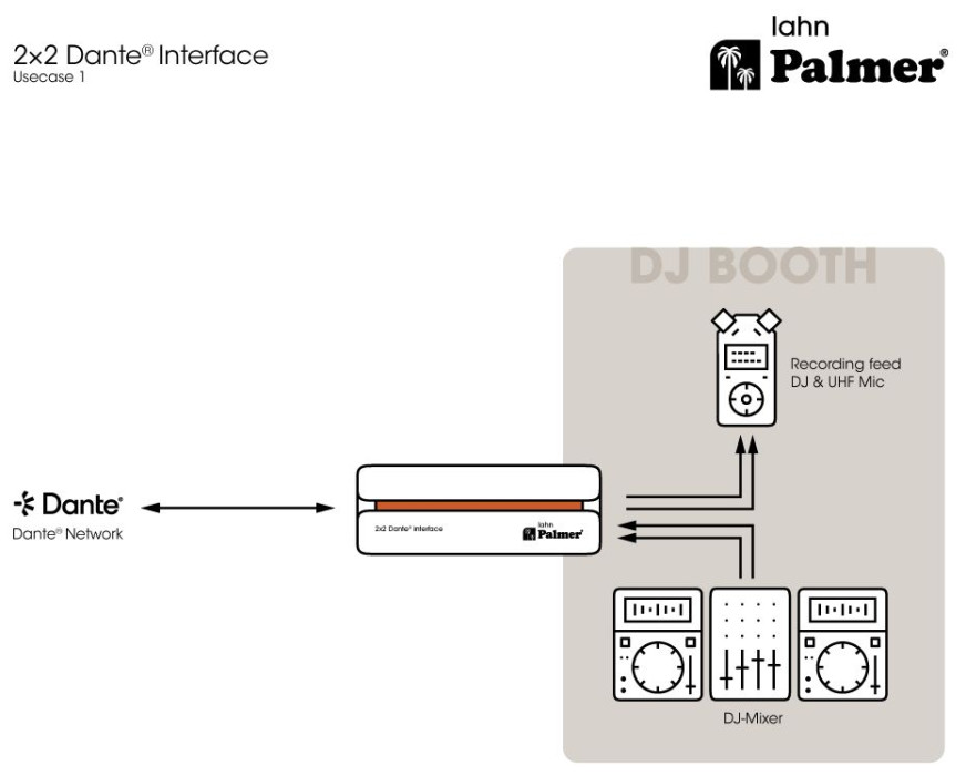 Hlavní obrázek DI boxy, splitery, patchbaye a line konvertory PALMER RIVER lahn