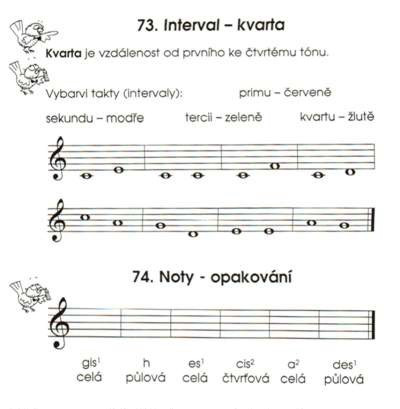 Hlavní obrázek Zpěvníky a učebnice PUBLIKACE Hudební nauka pro ZUŠ 2. ročník - Martin Vozar