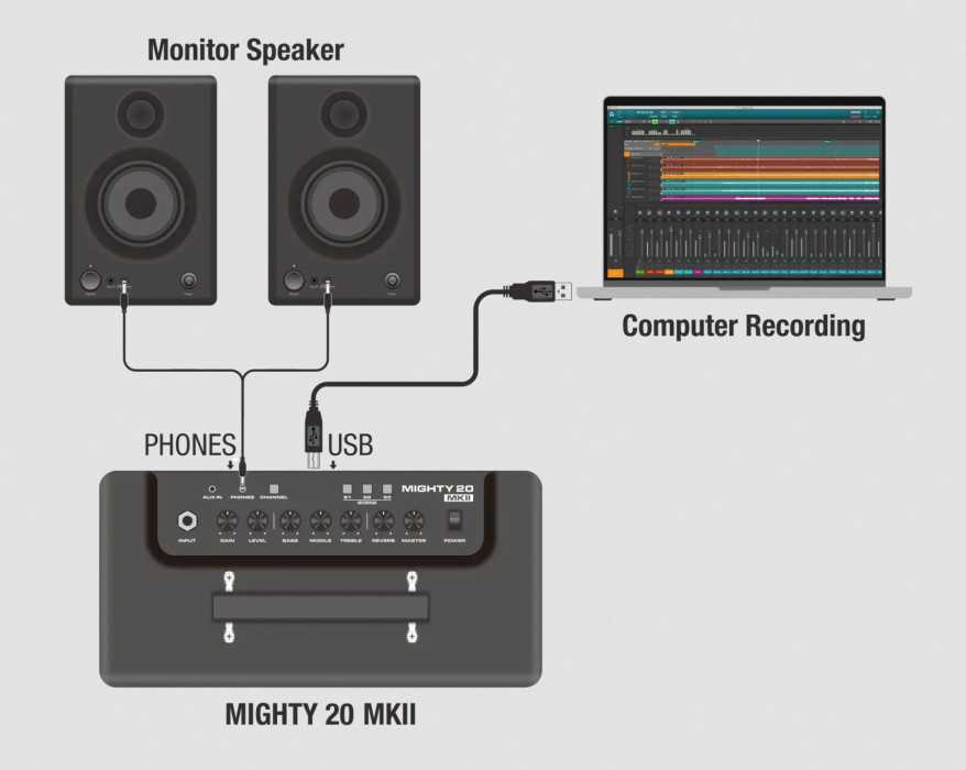 Hlavní obrázek Modelingová komba NUX Mighty 20MKII