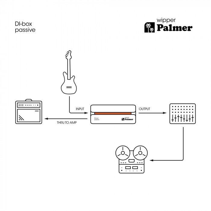 Hlavní obrázek DI boxy PALMER wipper