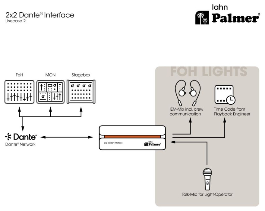 Hlavní obrázek DI boxy, splitery, patchbaye a line konvertory PALMER RIVER lahn
