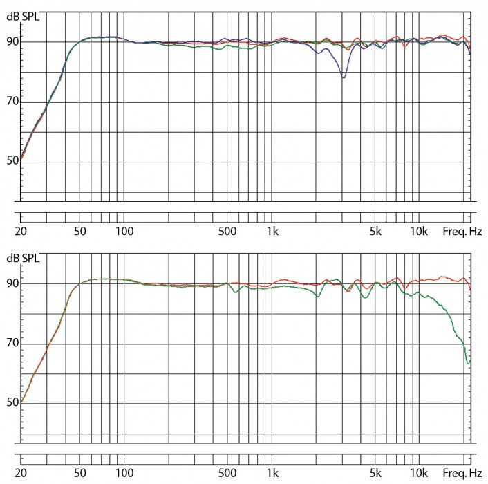 Hlavní obrázek Aktivní monitory s DSP korekcí akustiky EVE AUDIO SC307