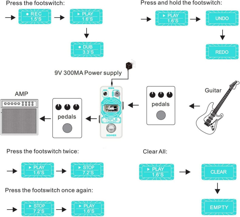 Hlavní obrázek Looper DONNER Triple Looper