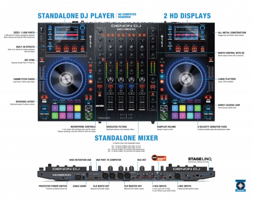 Hlavní obrázek Speciální zvukové karty pro DJ DENON DJ MCX8000