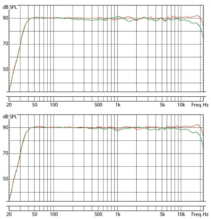 Hlavní obrázek Aktivní monitory s DSP korekcí akustiky EVE AUDIO SC407
