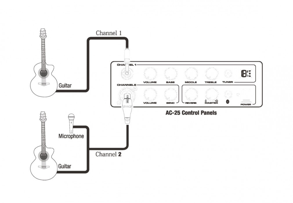Hlavní obrázek Akustická komba NUX AC-25