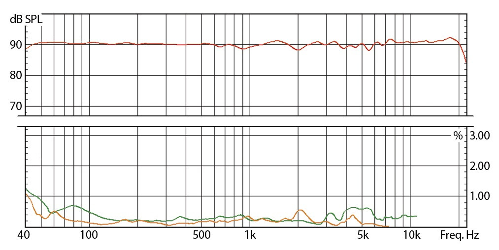 Hlavní obrázek Aktivní monitory s DSP korekcí akustiky EVE AUDIO SC407