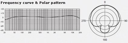 Hlavní obrázek Velkomembránové kondenzátorové mikrofony MXL 910