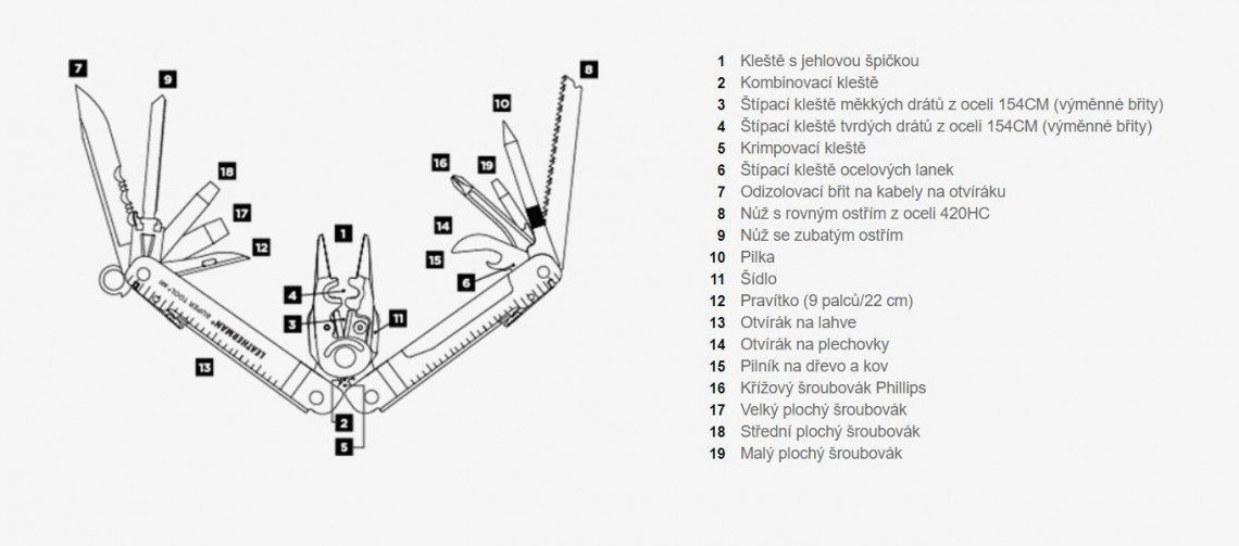 Hlavní obrázek Nářadí LEATHERMAN SUPER TOOL 300 BLACK