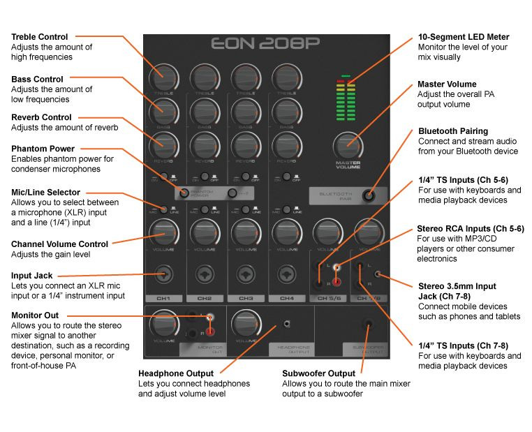 Hlavní obrázek Sety reproboxů JBL EON208P