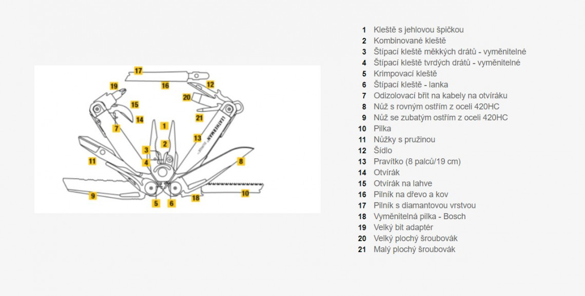 Hlavní obrázek Nářadí LEATHERMAN SURGE BLACK