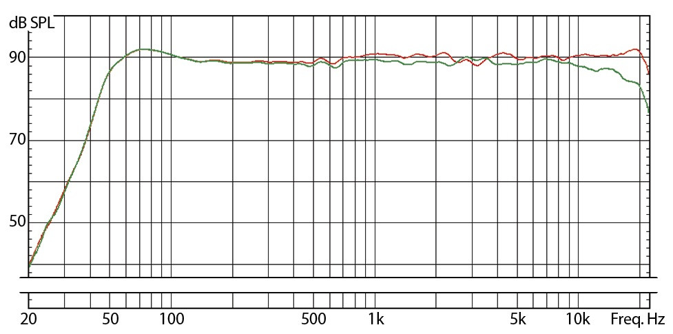 Hlavní obrázek Aktivní monitory s DSP korekcí akustiky EVE AUDIO SC207