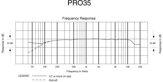 Hlavní obrázek Nástrojové speciální mikrofony AUDIO-TECHNICA PRO35