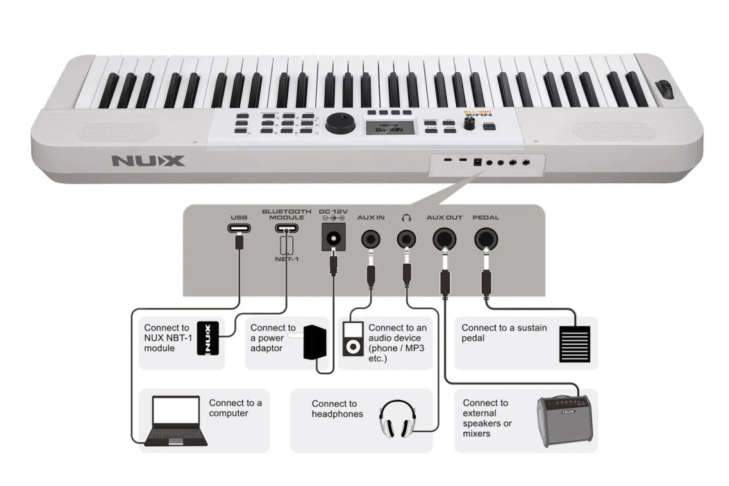 Hlavní obrázek Keyboardy s dynamikou NUX NEK-110