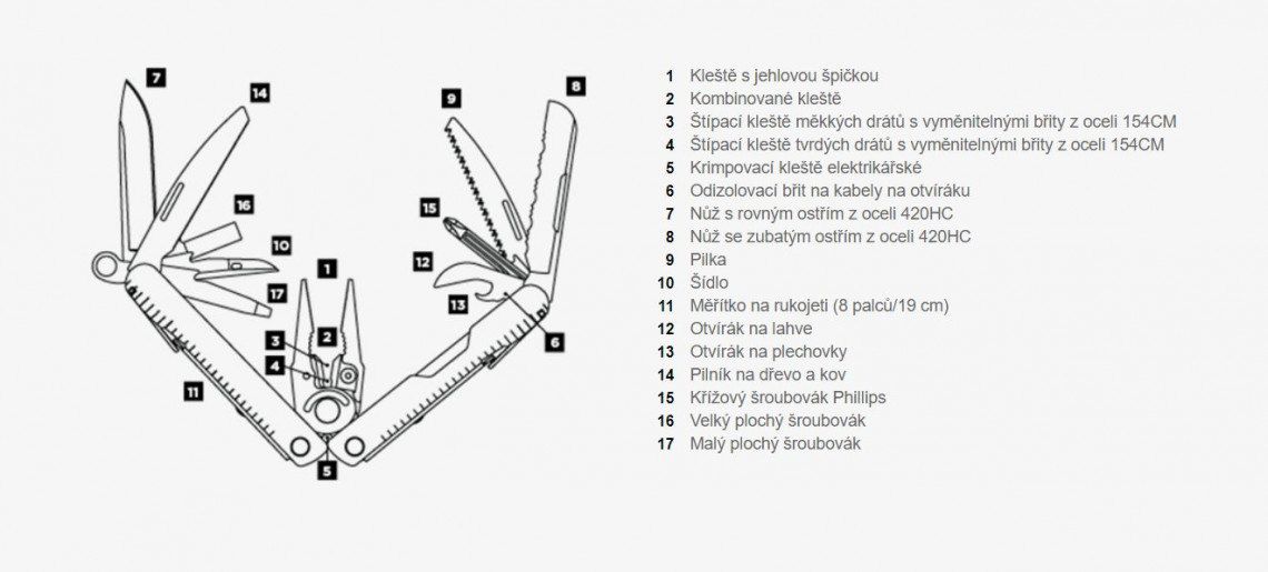 Hlavní obrázek Nářadí LEATHERMAN Rebar