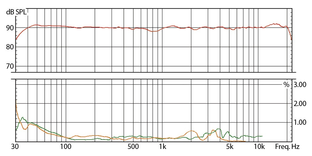 Hlavní obrázek Aktivní monitory s DSP korekcí akustiky EVE AUDIO SC408