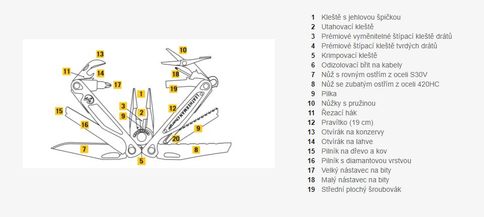 Hlavní obrázek Nářadí LEATHERMAN CHARGE PLUS G10 RED