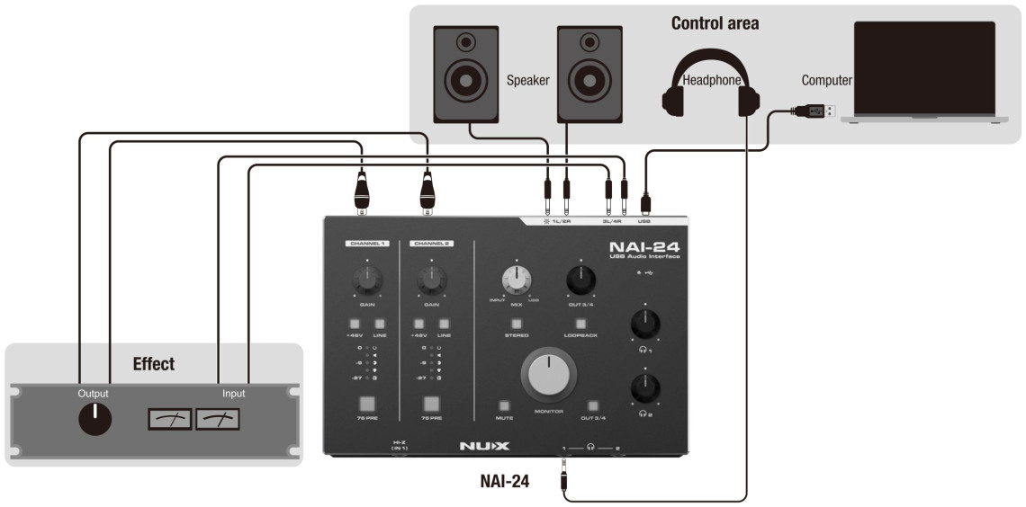 Hlavní obrázek USB zvukové karty NUX NAI-24 USB Audio Interface