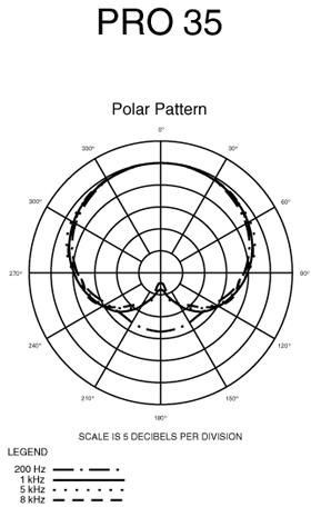 Hlavní obrázek Nástrojové speciální mikrofony AUDIO-TECHNICA PRO35