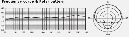 Hlavní obrázek Velkomembránové kondenzátorové mikrofony MXL 700