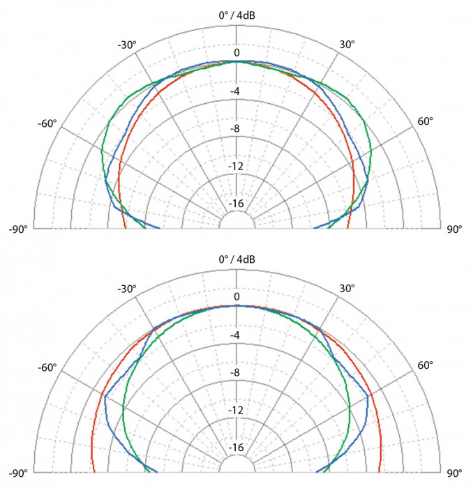 Hlavní obrázek Aktivní monitory s DSP korekcí akustiky EVE AUDIO SC408