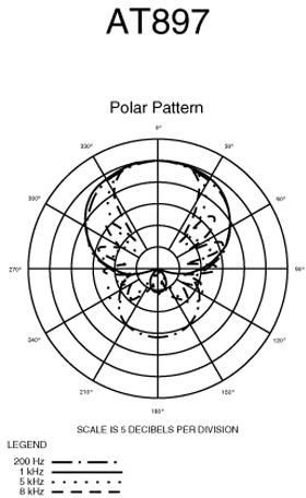 Hlavní obrázek Malomembránové kondenzátorové mikrofony AUDIO-TECHNICA AT897