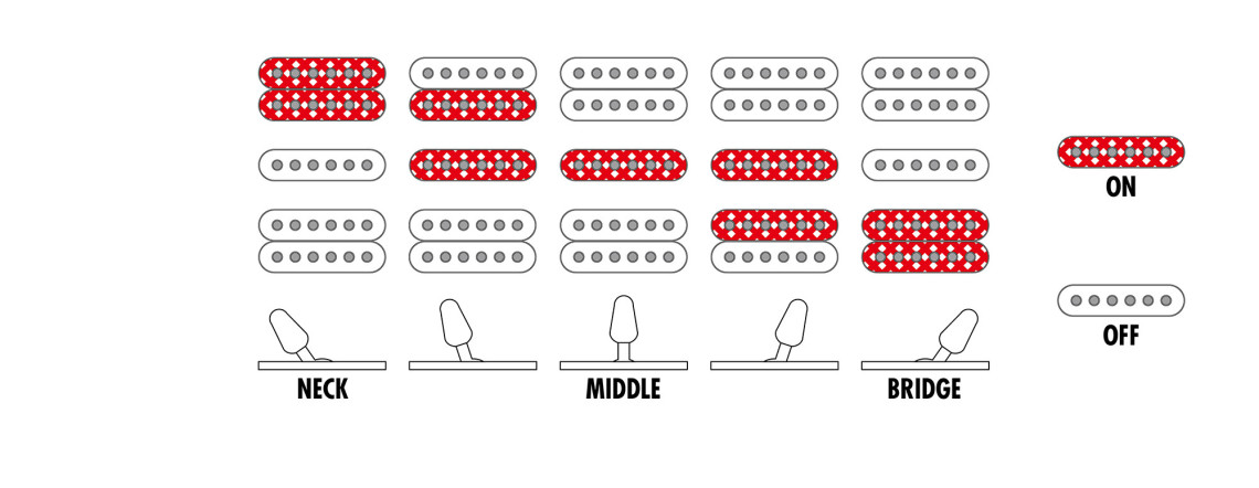 Hlavní obrázek Superstrat IBANEZ RG470DX-TMN - Tokyo Midnight