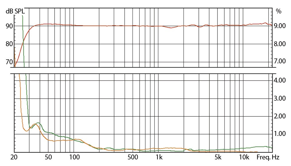 Hlavní obrázek Aktivní monitory s DSP korekcí akustiky EVE AUDIO SC3010