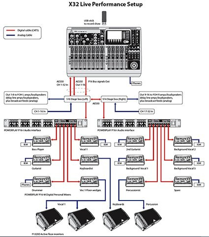 Hlavní obrázek Digitální mixpulty BEHRINGER X32-TP