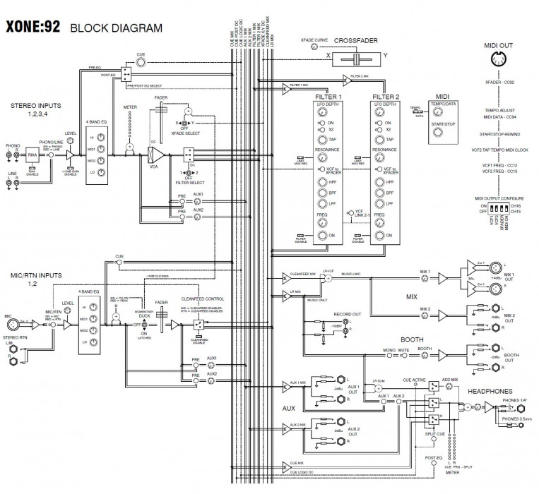 Hlavní obrázek ALLEN HEATH Xone:92 Rotary Faders