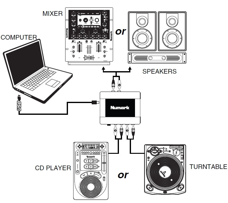 Hlavní obrázek Speciální zvukové karty pro DJ NUMARK STEREO/ iO