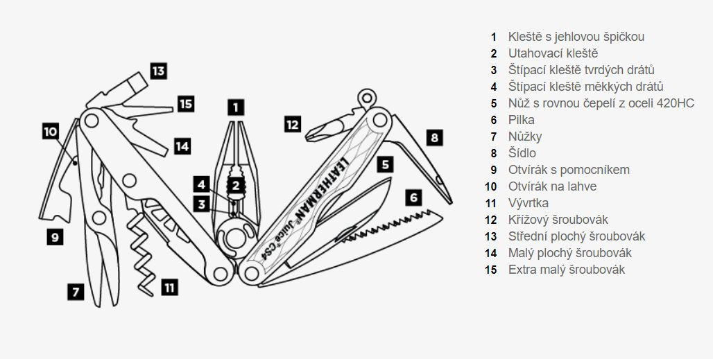 Hlavní obrázek Nářadí LEATHERMAN JUICE CS4 COLUMBIA BLUE