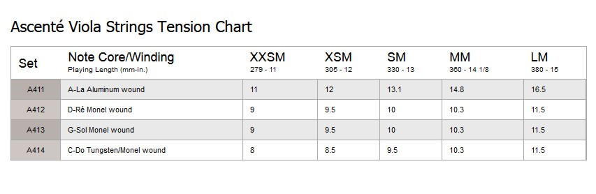 Hlavní obrázek Struny D´ADDARIO - BOWED Ascenté Viola Strings A410 LM