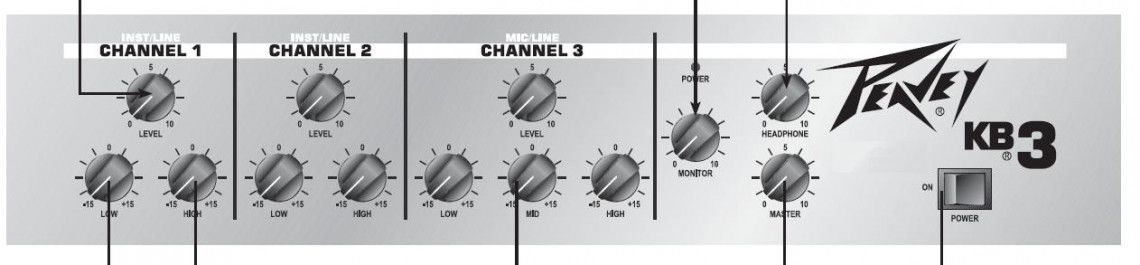 Hlavní obrázek Klávesová komba PEAVEY KB3
