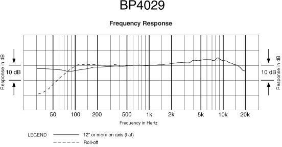Hlavní obrázek Malomembránové kondenzátorové mikrofony AUDIO-TECHNICA BP4029