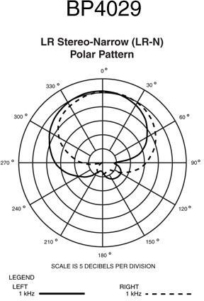 Hlavní obrázek Malomembránové kondenzátorové mikrofony AUDIO-TECHNICA BP4029