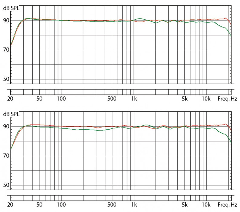 Hlavní obrázek Aktivní monitory s DSP korekcí akustiky EVE AUDIO SC3012