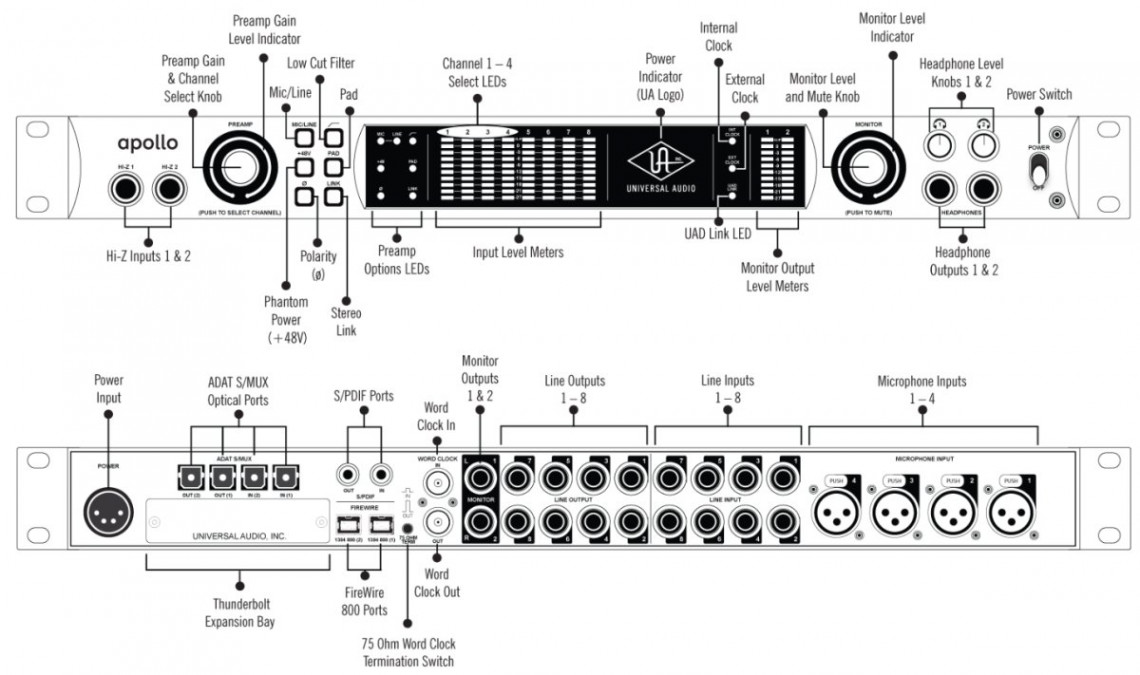 Hlavní obrázek FireWire zvukové karty UNIVERSAL AUDIO Apollo QUAD