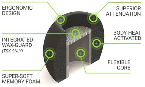 Hlavní obrázek Náhradní náušníky pro sluchátka COMPLY Comfort Plus Tsx-500 Black Assorted 3 Pair