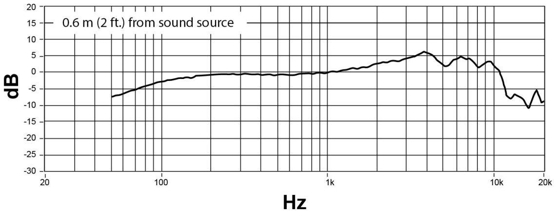 Hlavní obrázek Vyměnitelné mikrofonní hlavy SHURE RPW200