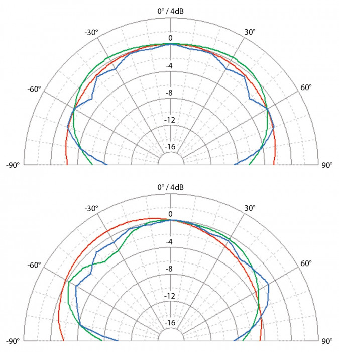 Hlavní obrázek Aktivní monitory s DSP korekcí akustiky EVE AUDIO SC3012
