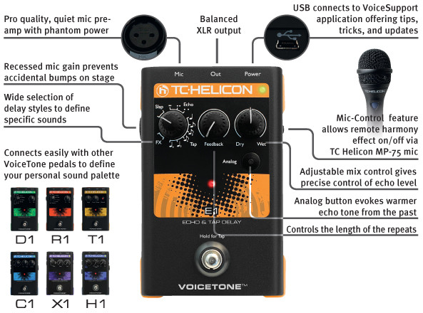 Hlavní obrázek Vokální procesory a harmonizery TC HELICON VoiceTone E1