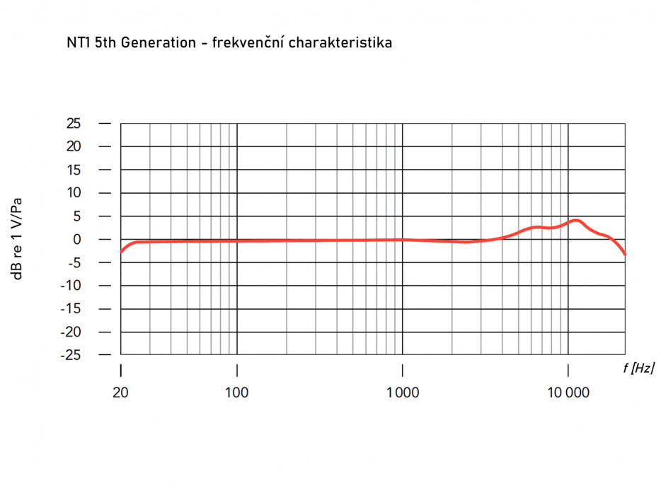 Hlavní obrázek Velkomembránové kondenzátorové mikrofony RODE NT1 5th Generation Black
