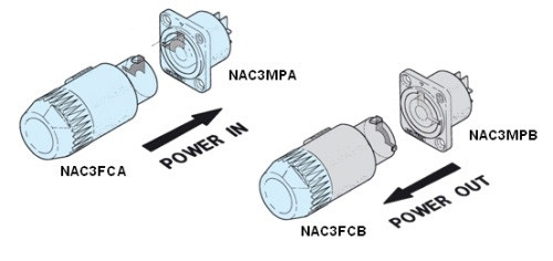 Hlavní obrázek Powercon NEUTRIK NAC3MPA