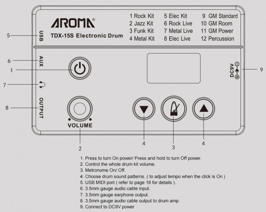 Hlavní obrázek Elektronické bicí AROMA TDX-15S B-STOCK