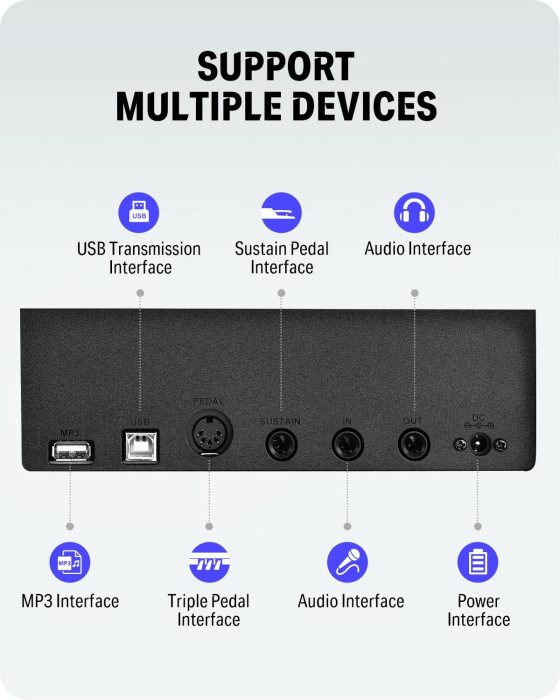 Hlavní obrázek Stage piana DONNER DEP-20 Set