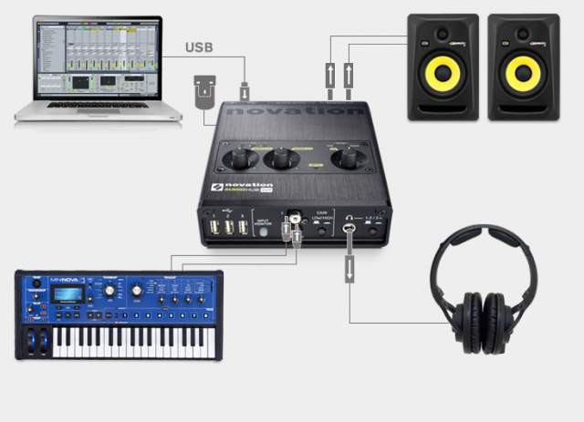 Hlavní obrázek USB zvukové karty NOVATION AudioHub 2x4