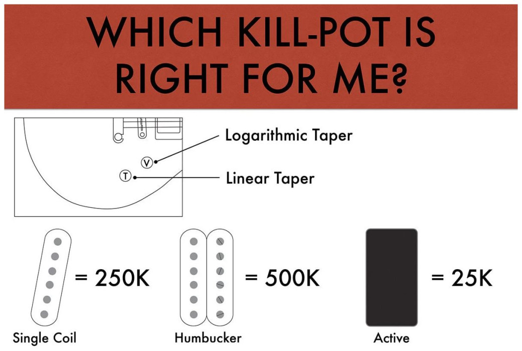 Hlavní obrázek Ostatní snímače, kytarová elektronika SHADOW SH 124-25A KILLPOT