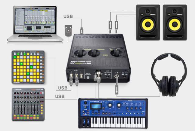 Hlavní obrázek USB zvukové karty NOVATION AudioHub 2x4