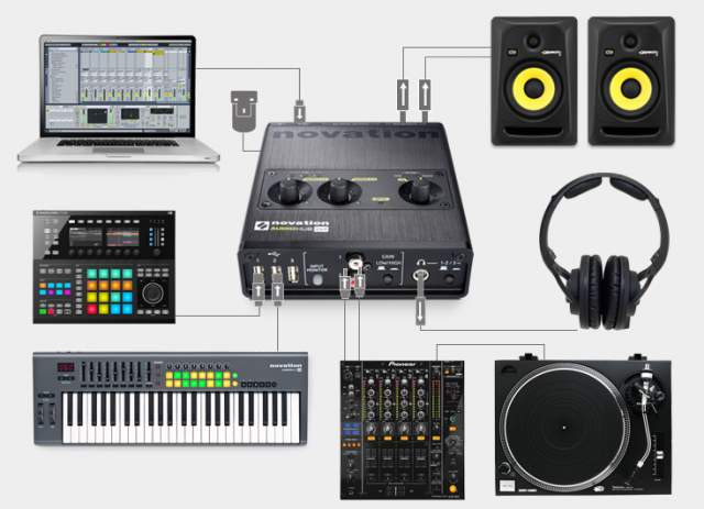 Hlavní obrázek USB zvukové karty NOVATION AudioHub 2x4